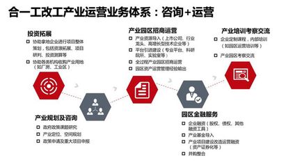 灣區(qū)產(chǎn)城周報(bào) 財(cái)政部、稅務(wù)總局再發(fā)“減費(fèi)降稅”三文件，投資運(yùn)營(yíng)需精準(zhǔn)把握機(jī)遇