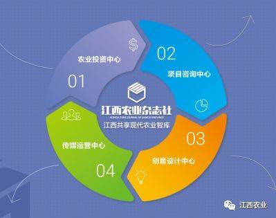 萬(wàn)國(guó)根副廳長(zhǎng)赴江西農(nóng)業(yè)雜志社走訪調(diào)研 聚焦融合發(fā)展，激發(fā)專業(yè)媒體新動(dòng)能