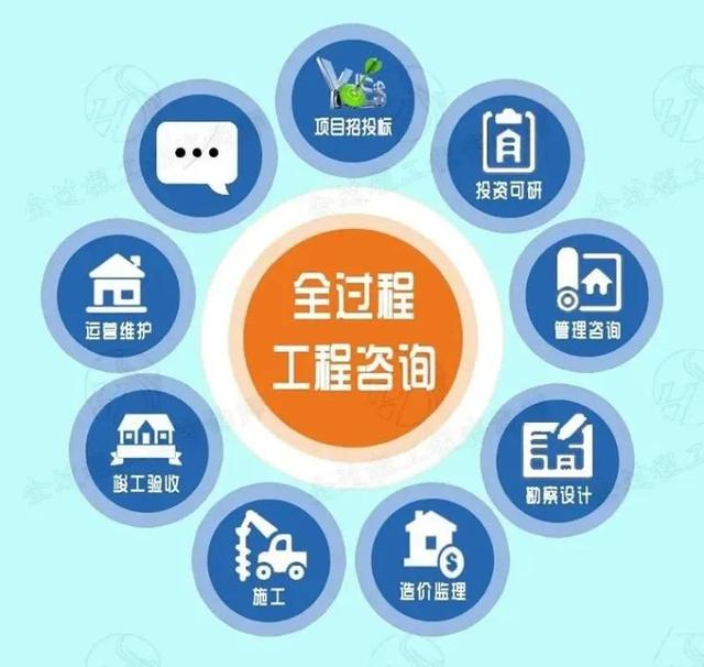 全過(guò)程工程咨詢模式及其內(nèi)在特征研究——以投資運(yùn)營(yíng)咨詢?yōu)楹诵? />
</span>
<span id=