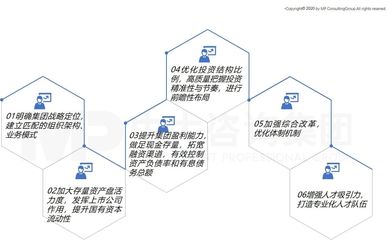 中大咨詢攜手南昌工業(yè)控股集團(tuán)，召開(kāi)“十四五”戰(zhàn)略規(guī)劃報(bào)告專家評(píng)審會(huì)